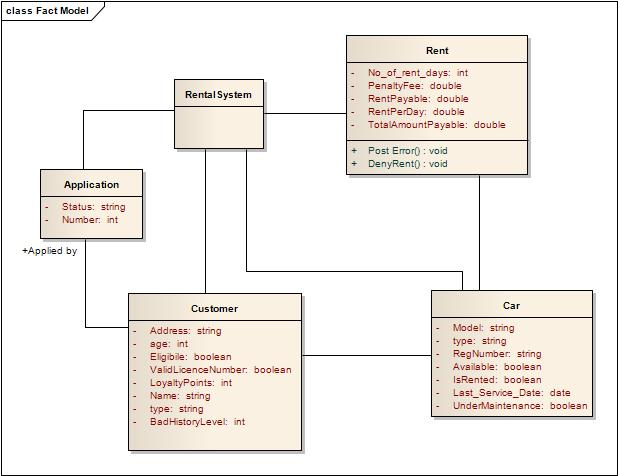 fact model